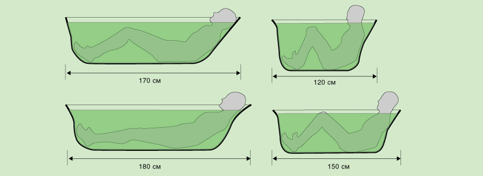 размеры ванн