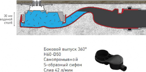 Душевой лоток Berges Wasserhaus Super Slim 400 глянцевый хром, боковой фото 8