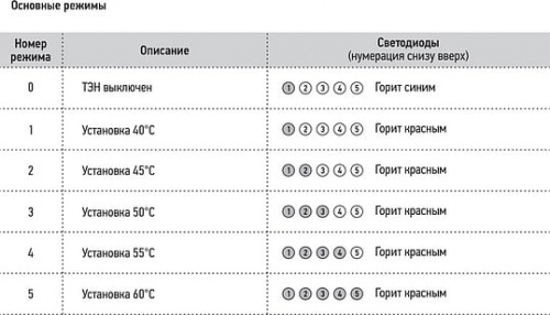 Полотенцесушитель электрический Сунержа Нюанс 180 R фото 6