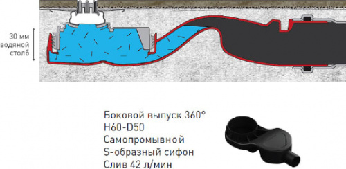 Душевой лоток Berges Wasserhaus Super Line 65 см фото 5