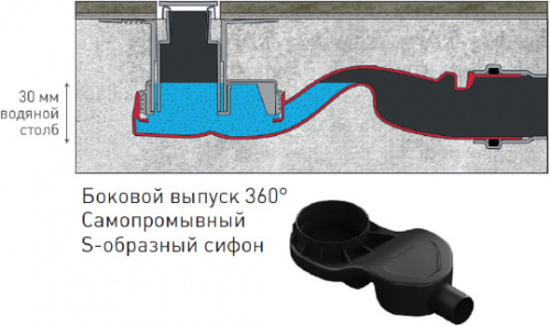 Душевой лоток Berges Wasserhaus Super Slim 091153 70 см фото 8