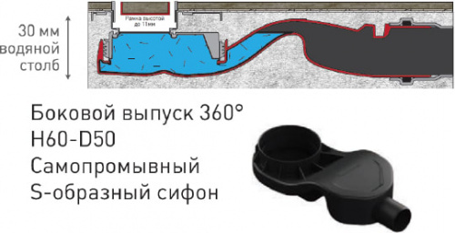 Душевой лоток Berges Wasserhaus B1 Keramik 090116 50 см фото 10