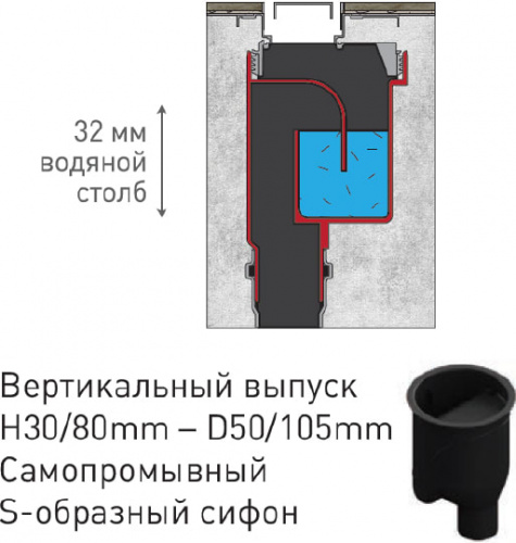Душевой лоток Berges Wasserhaus Top Stark 090048 50 см фото 7