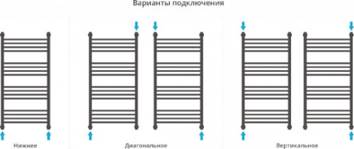 Полотенцесушитель водяной Сунержа Богема+ 100x50, прямая фото 4