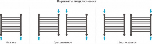 Полотенцесушитель водяной Сунержа Богема+ 50x50, прямая фото 4