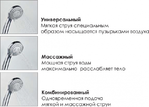 Душевая стойка Wasserkraft A14401 фото 7