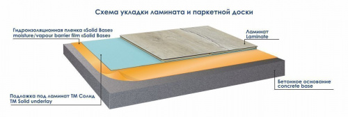 Гидропароизоляционная пленка Solid Base для ламината фото 3